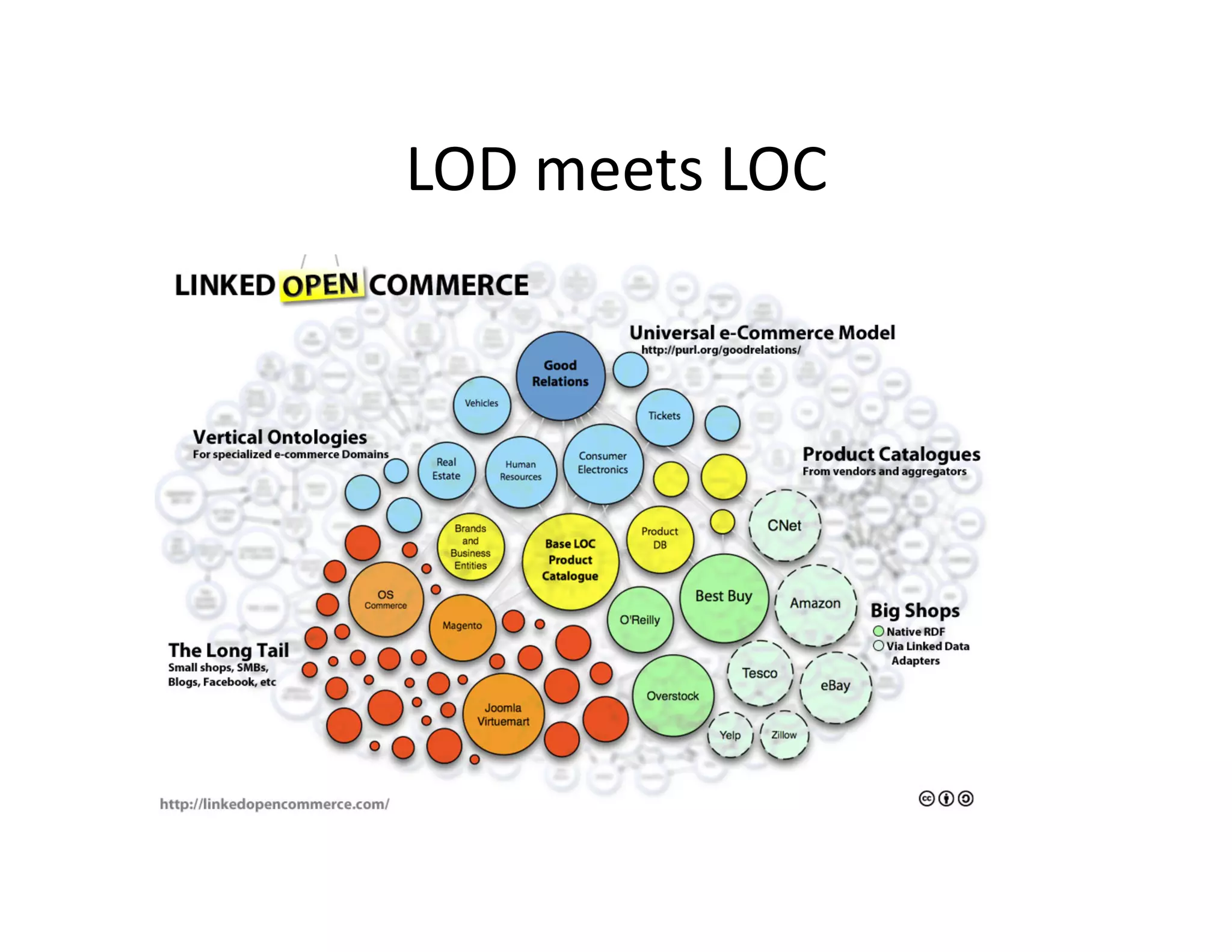 LOD	
  meets	
  LOC	
  
 