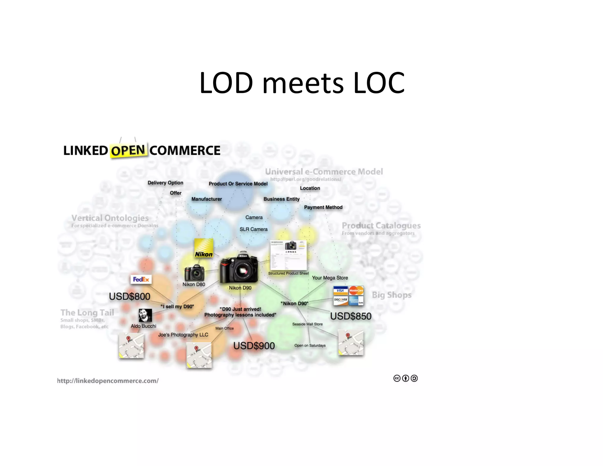 LOD	
  meets	
  LOC	
  
 