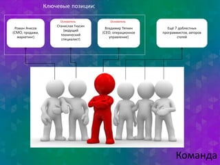 Станислав Гнусин 
(ведущий 
технический 
специалист) 
Роман Ачисов 
(CMO, продажи, 
маркетинг) 
Владимир Тяпкин 
(CEO, операционное 
управление) 
Ещё 7 доблестных 
программистов, авторов 
статей 
Ключевые позиции: 
Основатель Основатель 
Команда 
 