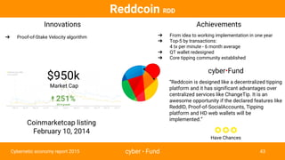 Reddcoin RDD
cyber • Fund 43
Achievements
➔ From idea to working implementation in one year
➔ Top-5 by transactions:
4 tx ...