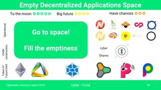 Empty Decentralized Applications Space
cyber • Fund 49
To the moon ✪✪✪✪✪ Have chances ✪✪✪
Operational
Under
construction
T...
