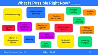 What Is Possible Right Now? click to understand
cyber • Fund 67
Internet of Money
Internet of
Autonomous
Things
Autonomous...