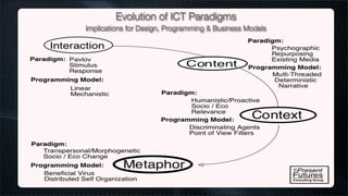 2008-9 Cyber Node Report