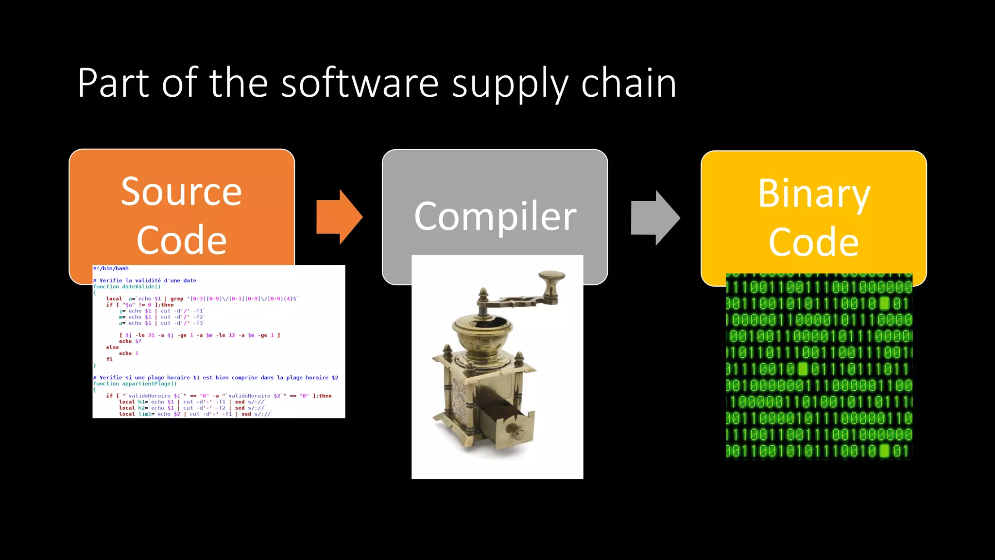 Introduction to ICT supply chain (Cyber norms awareness) | PDF ...