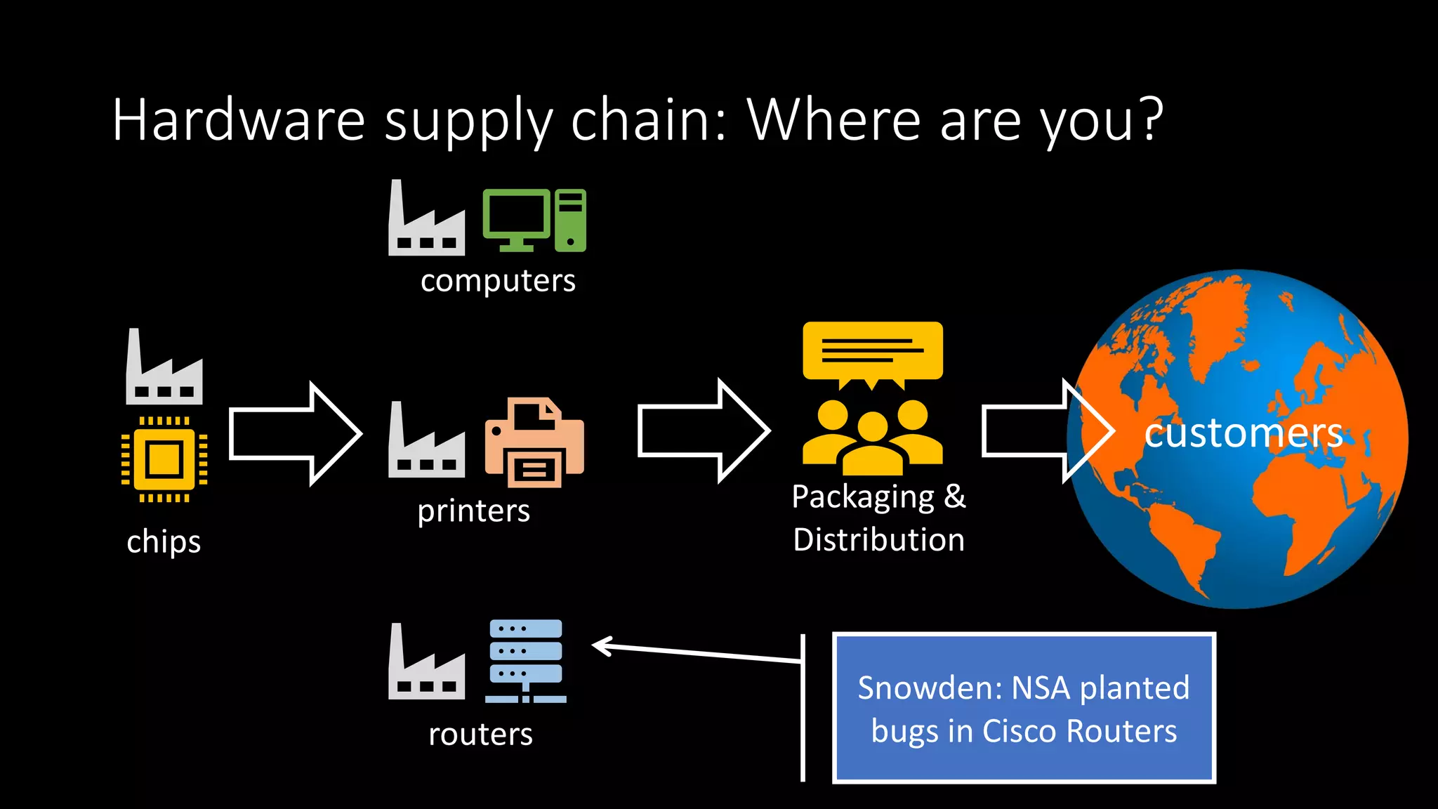 Introduction to ICT supply chain (Cyber norms awareness) | PDF ...