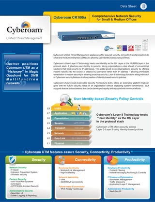 Data Sheet


                                                                                    Comprehensive Network Security
                                         Cyberoam CR100ia
                                                                                      for Small & Medium Offices




Unified Threat Management
                                                                                                                                                         VPNC
                                                                                                                                                        CERTIFIED
                                                                                                                                                              SSL
                                                                                                                                                             Portal
                                                                                                                                                              SSL
                                                                                                                                                            Exchange

                                                                                                                                                              SSL
                                                                                                                                                             Firefox
                                                                                                                                             VPNC             SSL
                                                                                                                                            CERTIFIED      JavaScript
                                                                                                                                              Basic        SSL Basic
                                                                                                                                             Interop    Network Extension
                                                                                                                                              AES        SSL Advanced
                                                                                                                       www.check-mark.com    Interop    Network Extension




                                         Cyberoam Unified Threat Management appliances offer assured security, connectivity and productivity to
                                         small and medium enterprises (SMEs) by allowing user identity-based policy controls.


Gartner positions                        Cyberoam’s User Layer 8 Technology treats user-identity as the 8th Layer or the HUMAN layer in the
                                         protocol stack. It attaches user identity to security, taking organizations a step ahead of conventional
Cyberoam UTM as a                        solutions that bind security to IP-addresses. This adds speed to an organization’s security by offering
“Visionary” in Magic                     instant visibility into the source of attacks by username rather than IP address – allowing immediate
                                         remediation to restore security or allowing proactive security. Layer 8 technology functions along with each
Quadrant for SMB                         of Cyberoam security features to allow creation of identity-based security policies.
Multifunction
Firewalls                                Cyberoam’s future-ready Extensible Security Architecture (ESA) offers an extensible platform that can
                                         grow with the future security needs of an organization without degrading system performance. ESA
                                         supports feature enhancements that can be developed rapidly and deployed with minimum efforts.




                                                               User Identity-based Security Policy Controls

                                    L8    USER

                                    L7    Application
                                                                                         Cyberoam's Layer 8 Technology treats
                                    L6    Presentation ASCII, EBCDIC, ICA                 “User Identity” as the 8th Layer
                                                                                         in the protocol stack
                                    L5    Session               L2TP, PPTP

                                          Transport                                      Cyberoam UTM offers security across
                                    L4                           TCP, UDP
                                                                                         Layer 2-Layer 8 using Identity-based policies
                                    L3    Network               192.168.1.1

                                    L2    Data Link          00-17-BB-8C-E3-E7

                                    L1    Physical


                 Cyberoam UTM features assure Security, Connectivity, Productivity

                         Security                                Connectivity                                                  Productivity

  Network Security                            Business Continuity                                     Employee Productivity
  - Firewall                                  - Multiple Link Management                              - Content Filtering
  - Intrusion Prevention System               - High Availability                                     - Instant Messaging Archiving & Controls
  - Wireless security
                                              Network Availability                                    IT Resource Optimization
  Content Security                            - VPN                                                    - Bandwidth Management
  - Anti-Virus/Anti-Spyware                   - 3G/WiMAX Connectivity                                  - Traffic Discovery
  - Anti-Spam                                                                                          - Application Layer 7 Management
  - HTTPS/SSL Content Security                Future-ready Connectivity
                                              - “IPv6 Ready” Gold Logo                                Administrator Productivity
  Administrative Security                                                                             - Next-Gen UI
  - Next-Gen UI
  - iView- Logging & Reporting
 