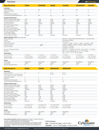 UTM Cyberoam | PDF
