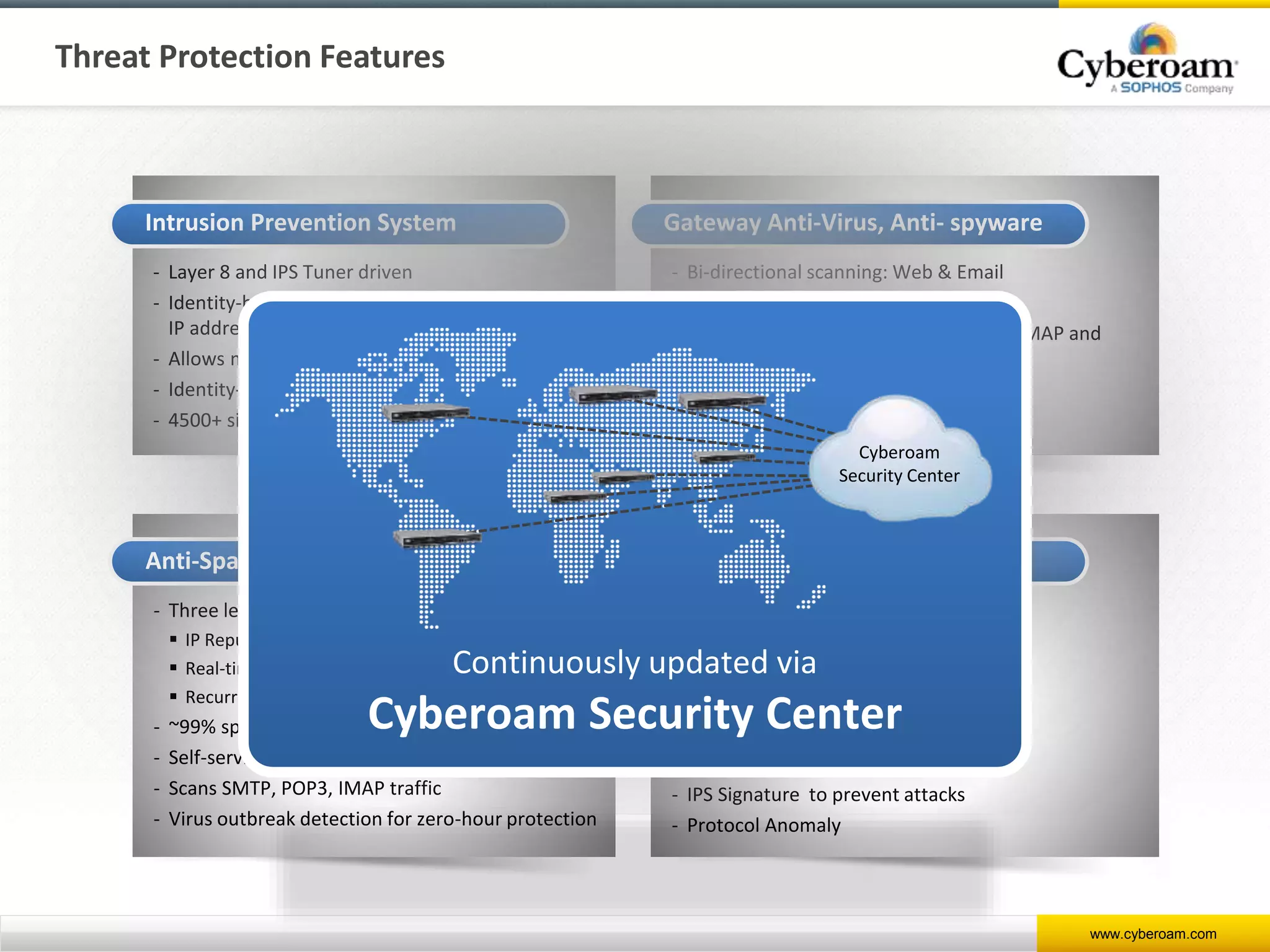 www.cyberoam.com
Intrusion Prevention System
- Layer 8 and IPS Tuner driven
- Identity-based IPS policies per user, group and
IP address
- Allows multiple IPS policies
- Identity-based alerts & reports
- 4500+ signatures – broadest security cover
Anti-Spam (Inbound/Outbound)
- Three level scanning:
 IP Reputation filtering
 Real-time Blackhole List (RBL)
 Recurrent Pattern Detection (RPDTM) technology
- ~99% spam detection
- Self-service Quarantine and Spam Digest
- Scans SMTP, POP3, IMAP traffic
- Virus outbreak detection for zero-hour protection
DoS & DDoS Protection
- Packet Rate Limit
- Protection against flood attacks
- SYN Flood
- TCP Flood
- UDP Flood
- ICMP Flood
- IPS Signature to prevent attacks
- Protocol Anomaly
Gateway Anti-Virus, Anti- spyware
- Bi-directional scanning: Web & Email
- Self-service Virus Quarantine
- Scans HTTP, FTP, SMTP, POP3, HTTPS, IMAP and
IM traffic
- Instant visibility into Attacker/Victim
Continuously updated via
Cyberoam Security Center
Threat Protection Features
Cyberoam
Security Center
 
