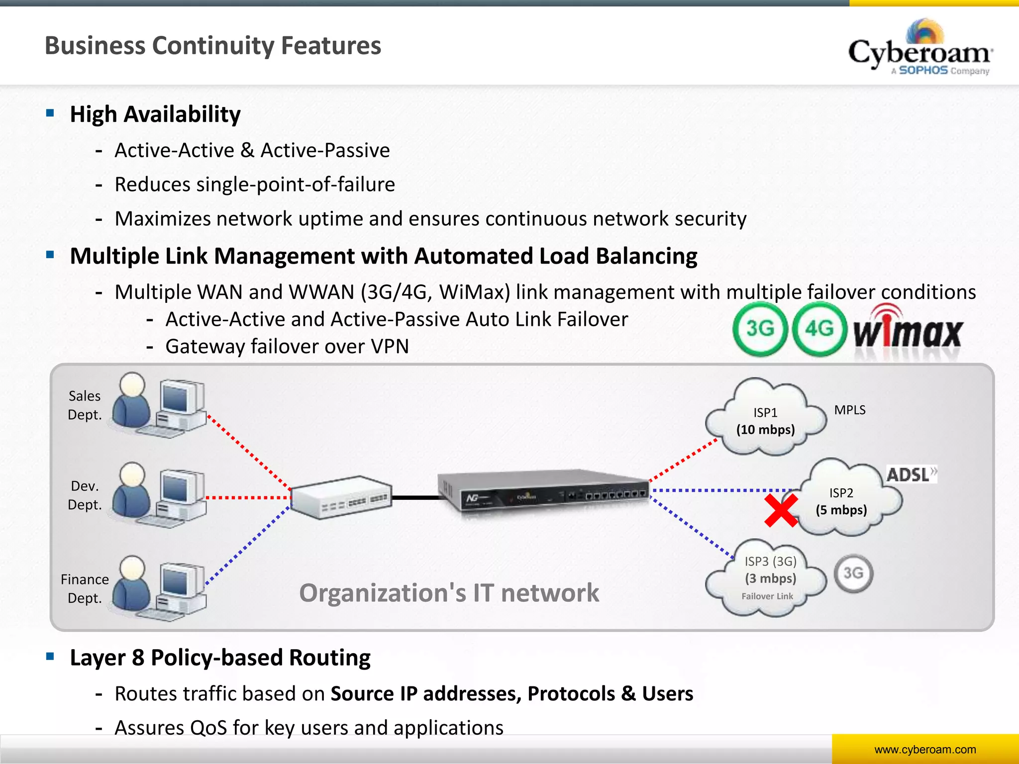 www.cyberoam.com
 High Availability
- Active-Active & Active-Passive
- Reduces single-point-of-failure
- Maximizes network uptime and ensures continuous network security
 Multiple Link Management with Automated Load Balancing
- Multiple WAN and WWAN (3G/4G, WiMax) link management with multiple failover conditions
- Active-Active and Active-Passive Auto Link Failover
- Gateway failover over VPN
 Layer 8 Policy-based Routing
- Routes traffic based on Source IP addresses, Protocols & Users
- Assures QoS for key users and applications
Business Continuity Features
ISP2
(5 mbps)
Sales
Dept.
Dev.
Dept.
Finance
Dept.
ISP1
(10 mbps)
MPLS
ISP3 (3G)
(3 mbps)
Failover LinkOrganization's IT network
 