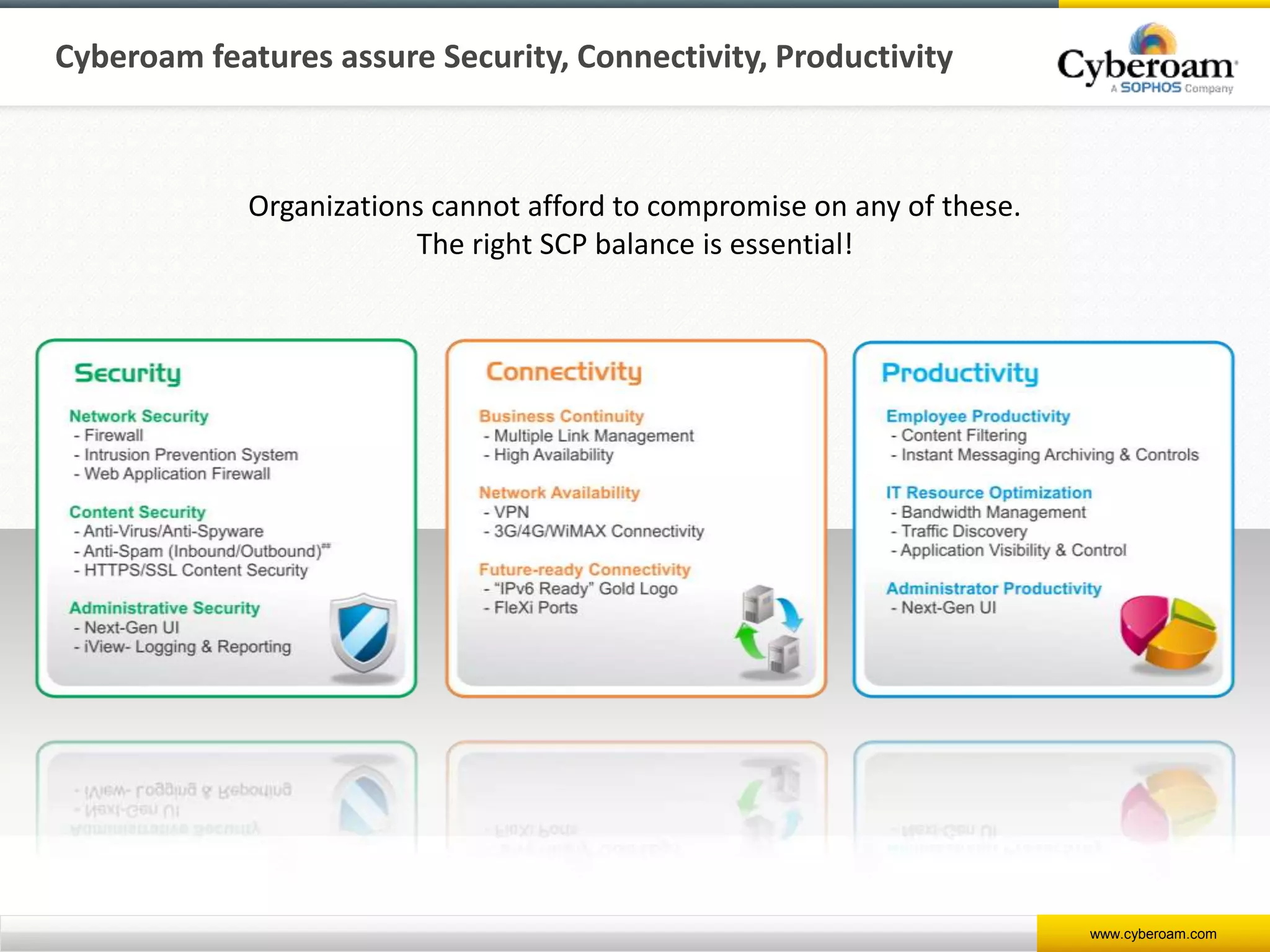 www.cyberoam.com
Organizations cannot afford to compromise on any of these.
The right SCP balance is essential!
Cyberoam features assure Security, Connectivity, Productivity
 