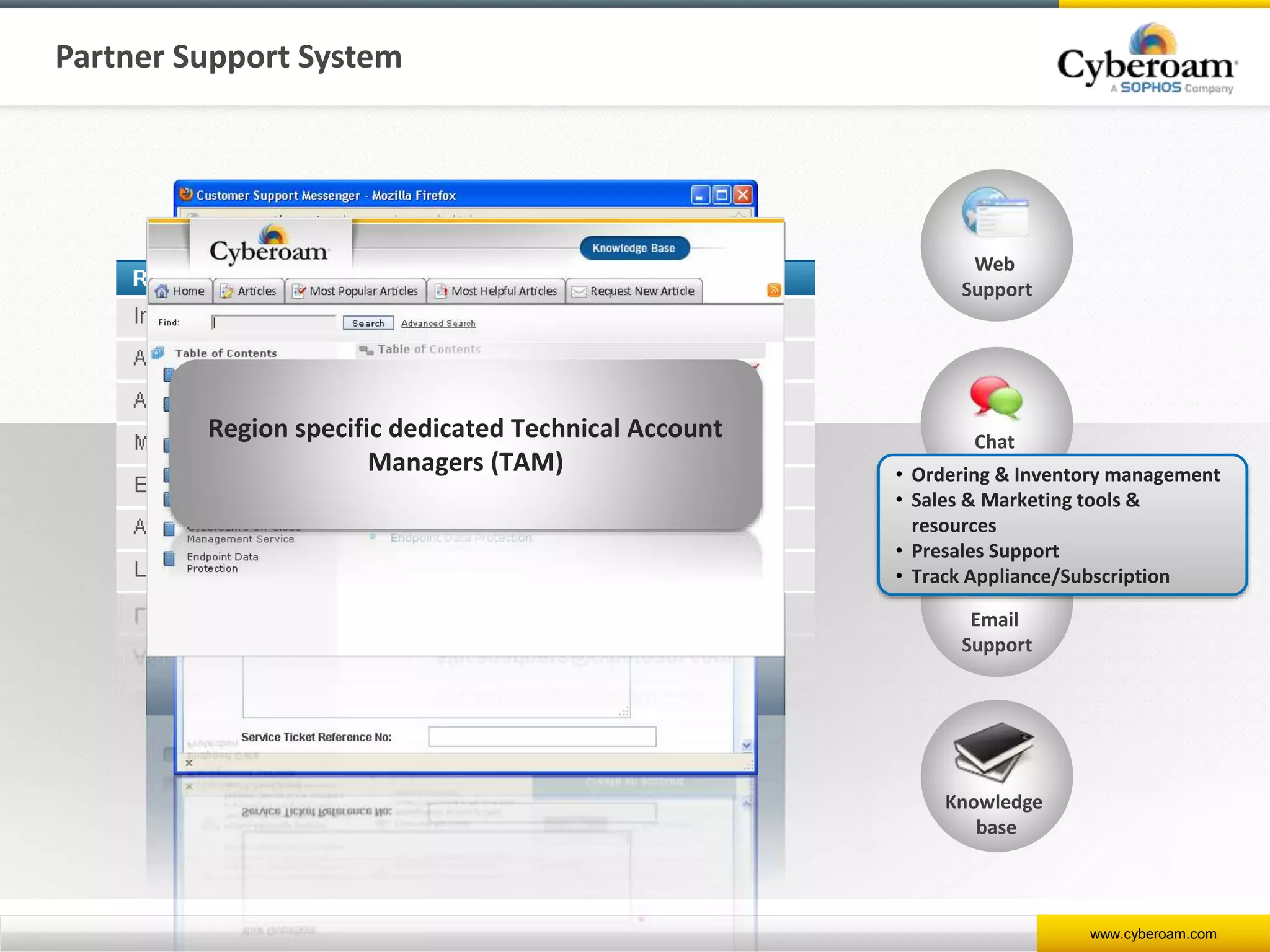 www.cyberoam.com
Web
Support
Chat
Support
Email
Support
Partner Support System
• Ordering & Inventory management
• Sales & Marketing tools &
resources
• Presales Support
• Track Appliance/Subscription
Knowledge
base
Region specific dedicated Technical Account
Managers (TAM)
 