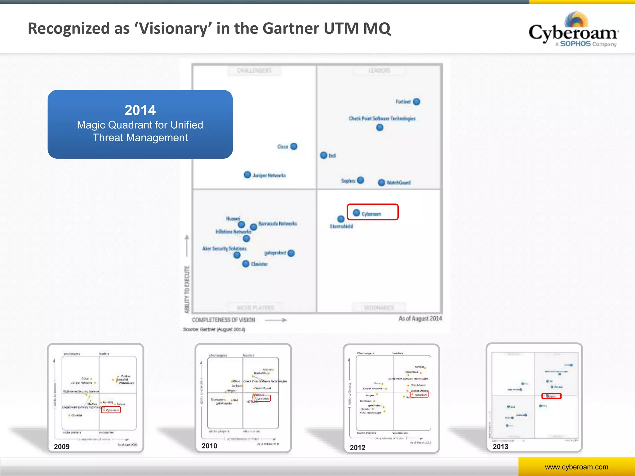 www.cyberoam.com
Recognized as ‘Visionary’ in the Gartner UTM MQ
2009 2010 2012 2013
2014
Magic Quadrant for Unified
Threat Management
 