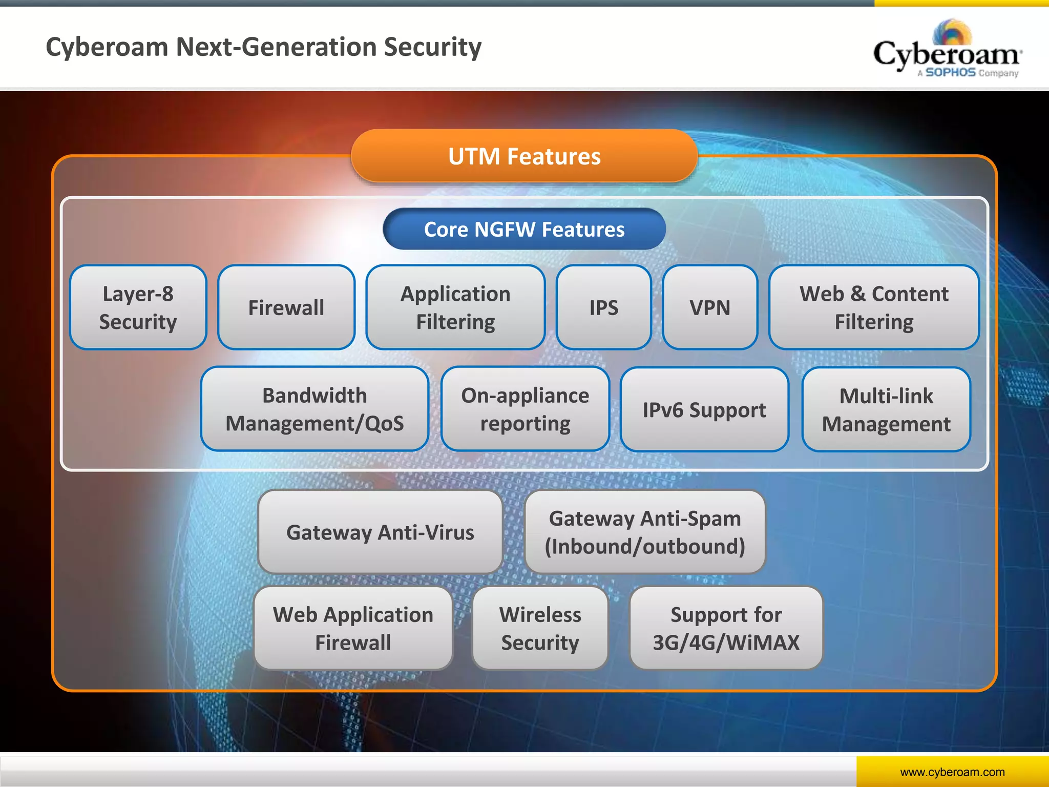 www.cyberoam.com
Cyberoam Next-Generation Security
Core NGFW Features
Layer-8
Security
Firewall
Application
Filtering
Web & Content
Filtering
IPS VPN
Bandwidth
Management/QoS
On-appliance
reporting
Gateway Anti-Virus
Gateway Anti-Spam
(Inbound/outbound)
Wireless
Security
Web Application
Firewall
Support for
3G/4G/WiMAX
UTM Features
IPv6 Support
Multi-link
Management
 
