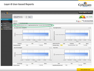 www.cyberoam.com
Layer-8 User-based Reports
 