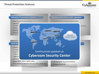 www.cyberoam.com
Intrusion Prevention System
- Layer 8 and IPS Tuner driven
- Identity-based IPS policies per user, group ...