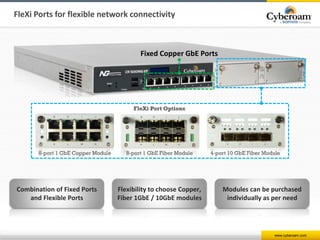 www.cyberoam.com
FleXi Ports for flexible network connectivity
Combination of Fixed Ports
and Flexible Ports
Flexibility t...