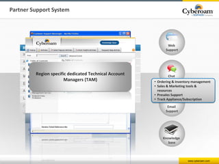 www.cyberoam.com
Web
Support
Chat
Support
Email
Support
Partner Support System
• Ordering & Inventory management
• Sales &...