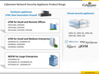 www.cyberoam.com
Cyberoam Network Security Appliance Product Range
Hardware appliances
UTM, Next Generation Firewall
Virtu...