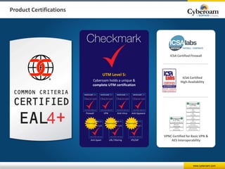 www.cyberoam.com
Product Certifications
ICSA Certified
High-Availability
ICSA Certified Firewall
VPNC Certified for Basic ...