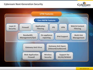 www.cyberoam.com
Cyberoam Next-Generation Security
Core NGFW Features
Layer-8
Security
Firewall
Application
Filtering
Web ...