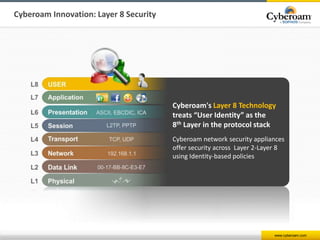 www.cyberoam.com
Cyberoam's Layer 8 Technology
treats “User Identity” as the
8th Layer in the protocol stack
Cyberoam netw...