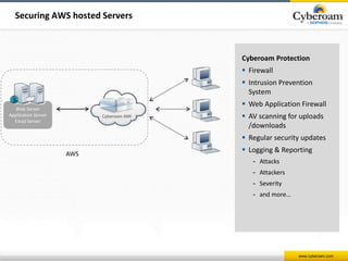 www.cyberoam.com 
Securing AWS hosted Servers 
Cyberoam Protection 
 Firewall 
 Intrusion Prevention 
System 
 Web Application Firewall 
 AV scanning for uploads 
/downloads 
 Regular security updates 
 Logging & Reporting 
- Attacks 
- Attackers 
- Severity 
- and more… 
Web Server 
Application Server 
Email Server 
AWS 
Cyberoam AMI 
 