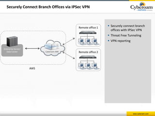 www.cyberoam.com 
Securely Connect Branch Offices via IPSec VPN 
 Securely connect branch 
offices with IPSec VPN 
 Threat Free Tunneling 
 VPN reporting 
Enterprise Server/ 
Data Center 
Remote office 1 
Remote office 2 
AWS 
Cyberoam AMI 
 