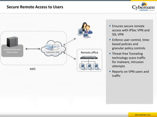 www.cyberoam.com 
Secure Remote Access to Users 
 Ensures secure remote 
access with IPSec VPN and 
SSL VPN 
 Enforce user control, time-based 
policies and 
granular policy controls 
 Threat-free Tunneling 
technology scans traffic 
for malware, intrusion 
attempts 
 Reports on VPN users and 
traffic 
Remote office 
Enterprise Server/ 
Data Center 
AWS 
Cyberoam AMI 
 
