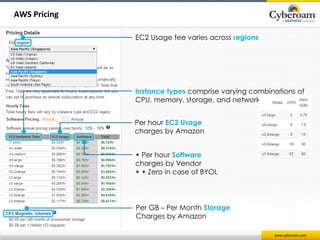 www.cyberoam.com 
AWS Pricing 
EC2 Usage fee varies across regions 
Instance types comprise varying combinations of 
CPU, memory, storage, and networking capacity 
Per hour EC2 Usage 
charges by Amazon 
• Per hour Software 
charges by Vendor 
• • Zero in case of BYOL 
Per GB – Per Month Storage 
Charges by Amazon 
 