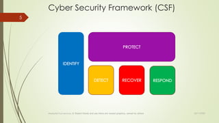 Cyber Security Framework (CSF)
23/11/2022
MediqAid Trust services; © Robert Kloots and yes there are reused graphics, owned by others
5
IDENTIFY
PROTECT
DETECT RESPOND
RECOVER
 