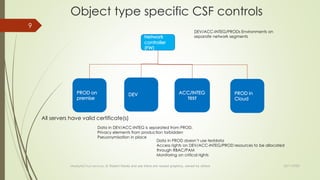 Object type specific CSF controls
23/11/2022
MediqAid Trust services; © Robert Kloots and yes there are reused graphics, owned by others
9
PROD on
premise
DEV ACC/INTEG
TEST
PROD in
Cloud
Network
controller
(FW)
DEV/ACC-INTEG/PRODs Environments on
separate network segments
Data in DEV/ACC-INTEG is separated from PROD,
Privacy elements from production forbidden
Pseuonymisation in place
All servers have valid certificate(s)
Data in PROD doesn’t use testdata
Access rights on DEV/ACC-INTEG/PROD resources to be allocated
through RBAC/PAM
Monitoring on critical rights
 