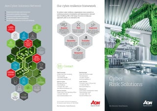 Risk. Reinsurance. Human Resources.
Our cyber resilience framework
To achieve cyber resilience, organisations must commit to a
continuous process of evaluation and improvement. Aon and
Stroz Friedberg offer a full range of services to help you
approach cyber as an enterprise risk.
Contact
Aon Cyber Solutions Network
Experienced team and resources
Innovative market solutions
Industry and product expertise
Proprietary data and analytics
Strategic acquisition of Stroz Friedberg
Cyber
Risk Solutions
Aon Risk Solutions
Risk. Reinsurance. Human Resources.
Entertainment &
Hospitality
Financial
Institutions
Public Sector
Technology &
Communications
Higher
Education
Construction &
Real Estate
Energy & Power
Heavy
IndustriesHealthcare
Retail
Life Sciences
60+
dedicated cyber
insurance
professionals
globally
500+
Cyber claims
handled by Aon
since 2012
$450M+
total premium
placed in 2016
Transportation
& Logistics
Food,
Agriculture &
Beverage
Quantify Transfer
Respond
ImproveTestAssess2,300+
Cyber Risk
Solutions clients
Aviation
Marine
Professional
Services
Adam Peckman
Global Cyber Risk Consulting
Practice Leader
+44 (0)7803 695386
adam.peckman@aon.co.uk
Spencer Lynch
Managing Director
Stroz Friedberg
+44 (0)20 7061 2304
slynch@strozfriedberg.co.uk
Vanessa Leemans
Global Cyber Chief Operating Officer
+44 (0)20 7086 4465
vanessa.leemans@aon.co.uk
Mark Buningh
Cyber Risk Practice Leader
The Netherlands
+31 (0)65 134 6614
mark.buningh@aon.nl
Leslie Clement
Consultant Cyber & Privacy Risk
+31 (0)10 448 7802
leslie.clement@aon.nl
Shannan Fort
Cyber Product Development Leader
Global Broking Centre
+44 (0)20 7086 7135
shannan.fort@aon.com
Aon UK Limited is authorised and regulated by
the Financial Conduct Authority. FP: GBCEXT0006
 