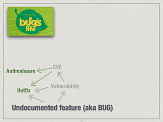 Undocumented feature (aka BUG)
Vulnerability
Hotﬁx
CVE
Antimalware
13
 