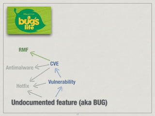 Undocumented feature (aka BUG)
Vulnerability
Hotﬁx
CVE
Antimalware
RMF
17
 