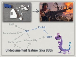 Undocumented feature (aka BUG)
Vulnerability
Hotﬁx
CVE
Antimalware
RMF
0day
Exploit
21
 