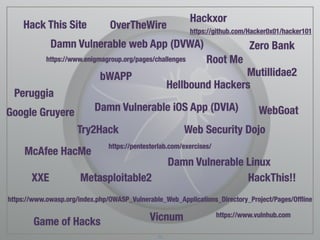 Damn Vulnerable web App (DVWA)
WebGoat
Damn Vulnerable Linux
Metasploitable2
https://www.owasp.org/index.php/OWASP_Vulnerable_Web_Applications_Directory_Project/Pages/Ofﬂine
bWAPP
Damn Vulnerable iOS App (DVIA)
Game of Hacks
Google Gruyere
HackThis!!
Hack This Site
Hellbound Hackers
McAfee HacMe
Mutillidae2
OverTheWire
Peruggia
Root Me
Try2Hack
Vicnum
Web Security Dojo
XXE
Hackxor
Zero Bank
https://pentesterlab.com/exercises/
https://www.vulnhub.com
https://www.enigmagroup.org/pages/challenges
https://github.com/Hacker0x01/hacker101
35
 