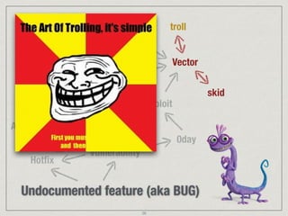 Undocumented feature (aka BUG)
Vector
Distro
skid
troll
Vector
Vulnerability
Hotﬁx
CVE
Antimalware
RMF
0day
Exploit
Kit
36
 