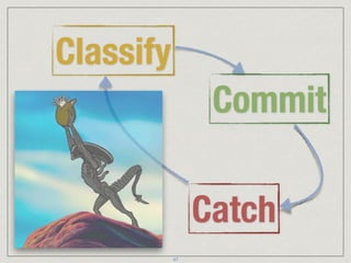 Classify
Catch
Commit
47
 