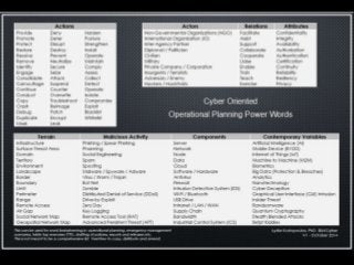 Cyber Oriented Operational Planning Power Words