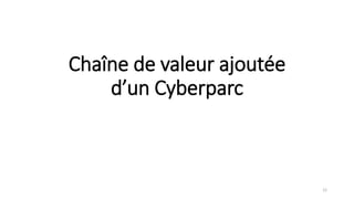 Chaîne de valeur ajoutée
d’un Cyberparc
12
 