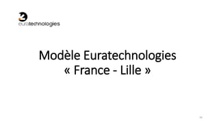 Modèle Euratechnologies
« France - Lille »
56
 