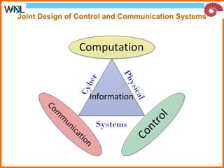 Cyber-Physical Systems | PPT