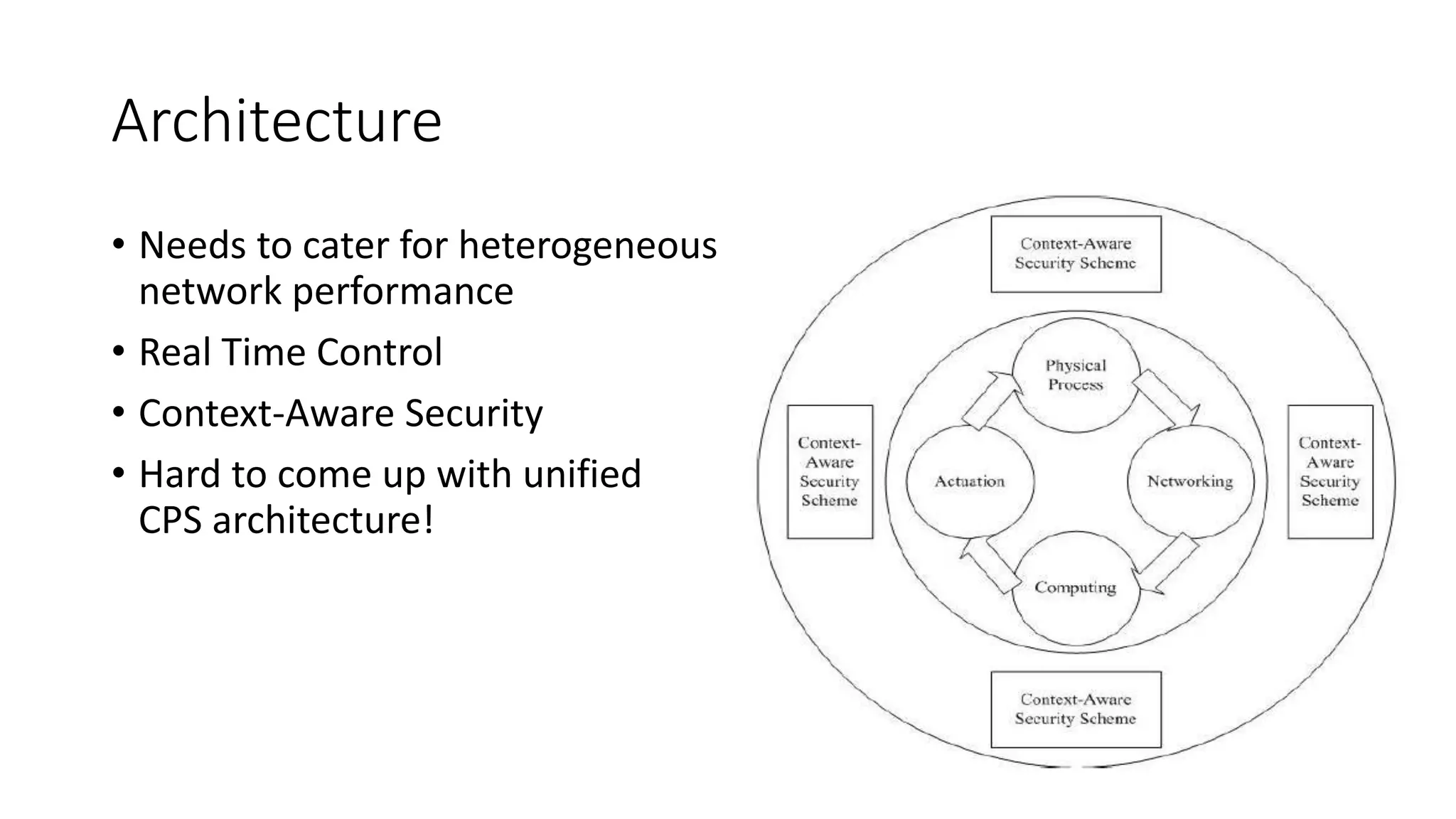 Architecture
• Needs to cater for heterogeneous
network performance
• Real Time Control
• Context-Aware Security
• Hard to come up with unified
CPS architecture!
 