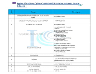 Cyber Police Portal all Procedure. .pptx