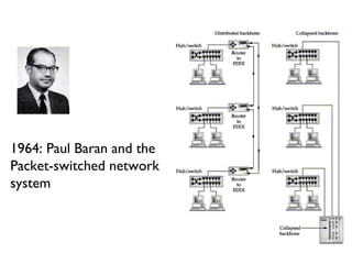 1964: Paul Baran and the Packet-switched network system 