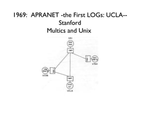 1969:  APRANET -the First LOGs: UCLA--Stanford Multics and Unix  