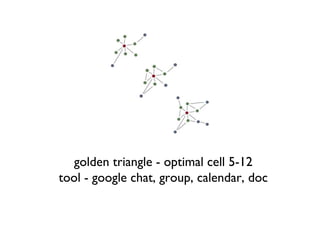 golden triangle - optimal cell 5-12 tool - google chat, group, calendar, doc 