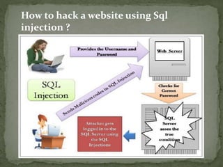 How to hack a website using Sql
injection ?
 