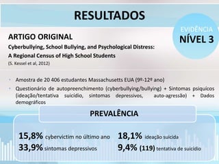 RESULTADOS
ARTIGO ORIGINAL
Cyberbullying, School Bullying, and Psychological Distress:
A Regional Census of High School Students
(S. Kessel et al, 2012)
NÍVEL 3
EVIDÊNCIA
PREVALÊNCIA
15,8% cybervictim no último ano
33,9%sintomas depressivos
• Amostra de 20 406 estudantes Massachusetts EUA (9º-12º ano)
• Questionário de autopreenchimento (cyberbullying/bullying) + Sintomas psiquícos
(ideação/tentativa suicídio, sintomas depressivos, auto-agressão) + Dados
demográficos
18,1% ideação suicida
9,4% (119) tentativa de suicídio
 