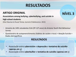 RESULTADOS
ARTIGO ORIGINAL
Associations among bullying, cyberbullying, and suicide in
high school students
(Sheri Bauman  Russel Tomey. Journal of Adolescence. 2013)
NÍVEL 3
EVIDÊNCIA
RESULTADOS
• Associação entre cybervictim e depressão e tentativa de suicídio
(apenas em )
• Associação entre cyberbullier e tentativa de suicídio (apenas em )
• Amostra de 1491 estudantes EUA (9º-12º anos) do Arizona Youth Risk Behaviour
Survey
• Questionário de autopreenchimento (hábitos de saúde e risco) + Ideação Suicida +
Dados demográficos
 